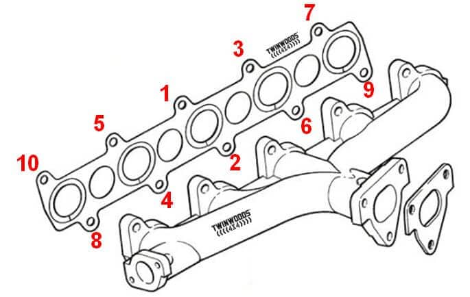Td5 Exhaust Manifold Stud Tightening Pattern - Twinwoods 4x4 Ltd
